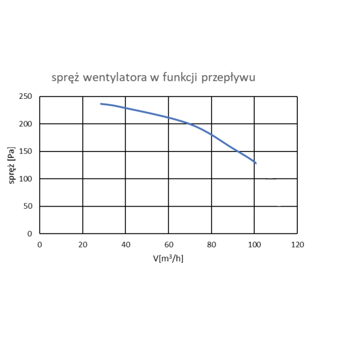 Centrala wentylacyjna  CWP 200/160 jon16 PRZECIWPRĄDOWA