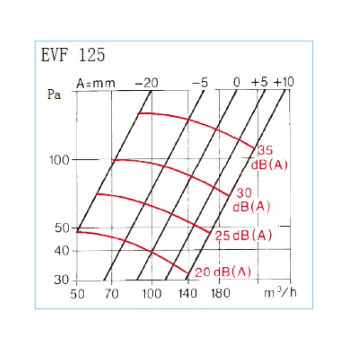 Anemostat wywiewny + ramka PREMIUM evf-O3OZON BIAŁY