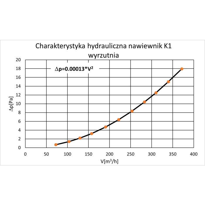 Czerpnia wyrzutnia K1-200