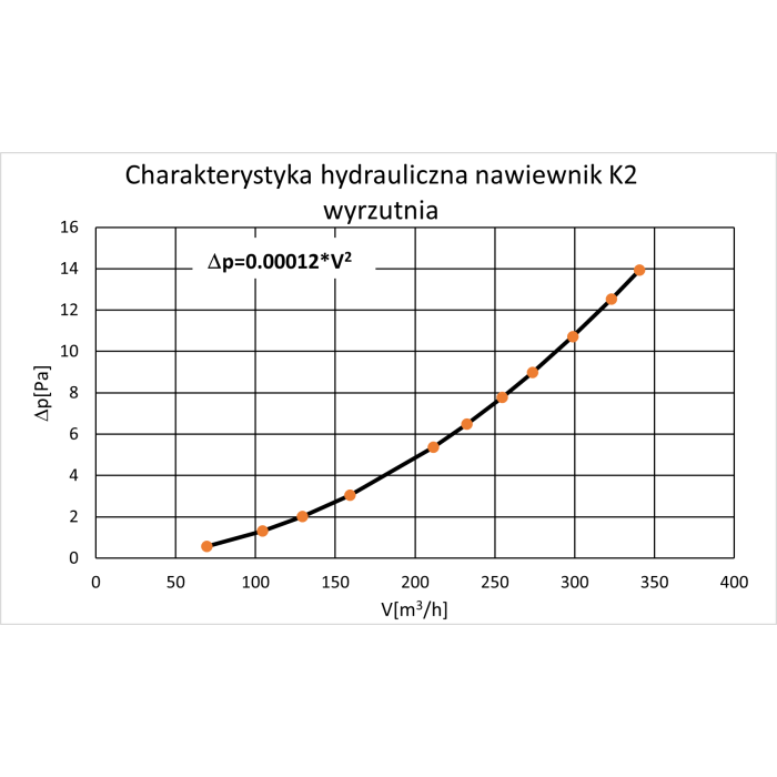 Czerpnia wyrzutnia K2-200
