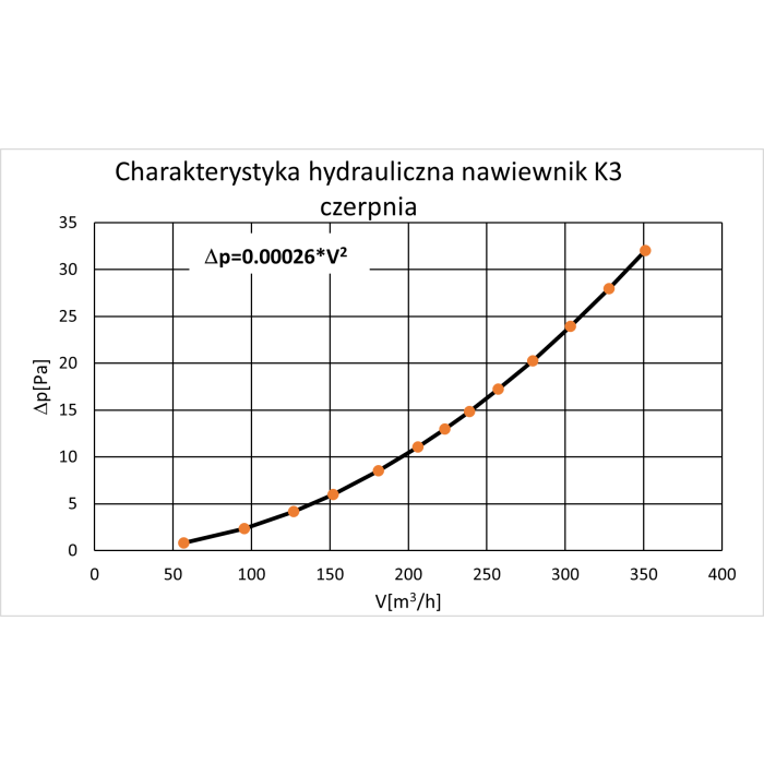 Czerpnia wyrzutnia K3-200 do podbitki