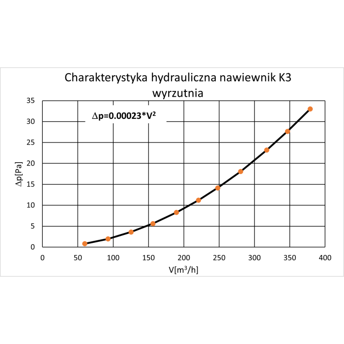Czerpnia wyrzutnia K3-200 do podbitki
