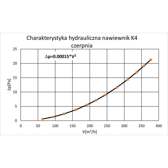 Czerpnia wyrzutnia K4-200 do podbitki