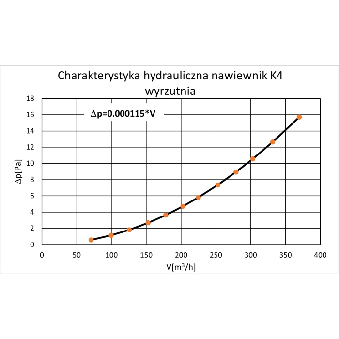 Czerpnia wyrzutnia K4-200 do podbitki