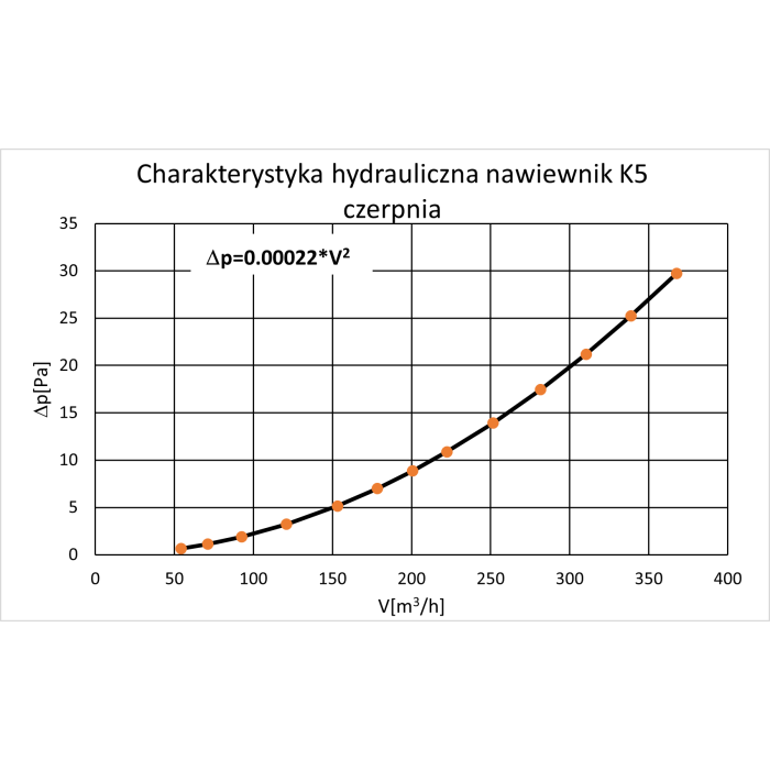 Czerpnia wyrzutnia K5-200  do podbitki