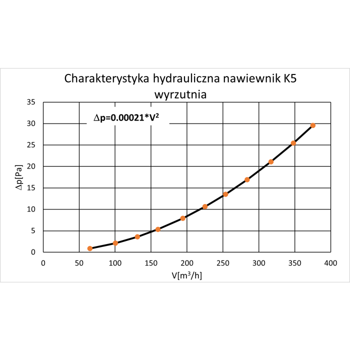 Czerpnia wyrzutnia K5-200  do podbitki