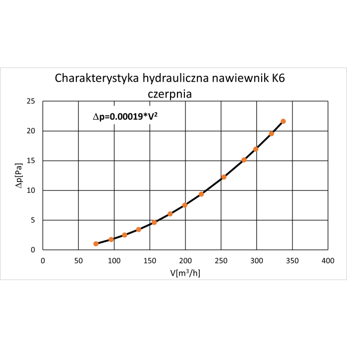 Czerpnia wyrzutnia K6-200 do podbitki