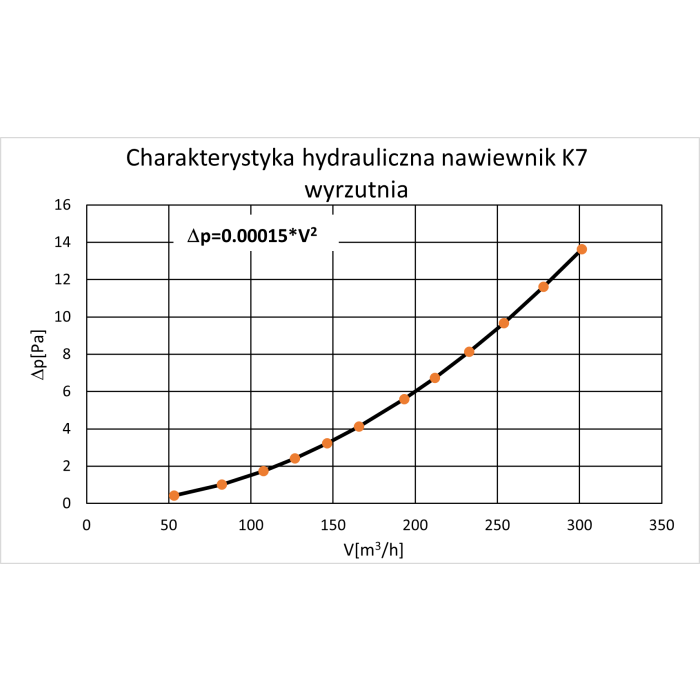 Czerpnia wyrzutnia K7-200