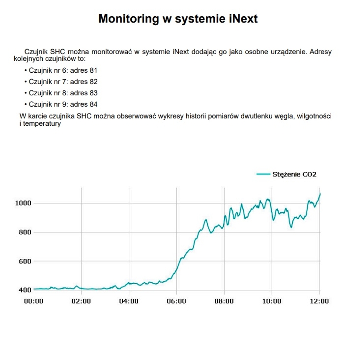 Czujnik SHC do pomiaru stężenia dwutlenku węgla, wilgotności i temperatury, Czujnik sterowania strefowego DO CENTRAL CWK450,  CWK600,  CWPP 420, CWPP